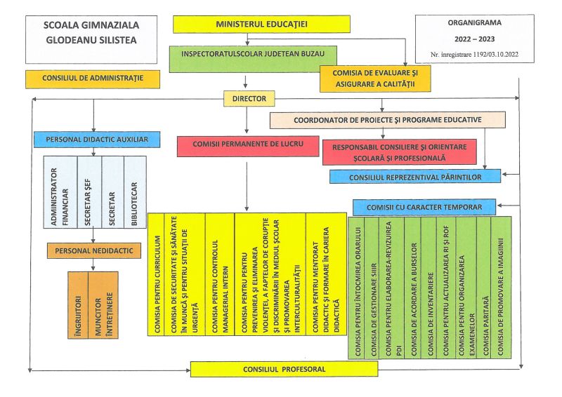 Organigrama glodeanu silistea